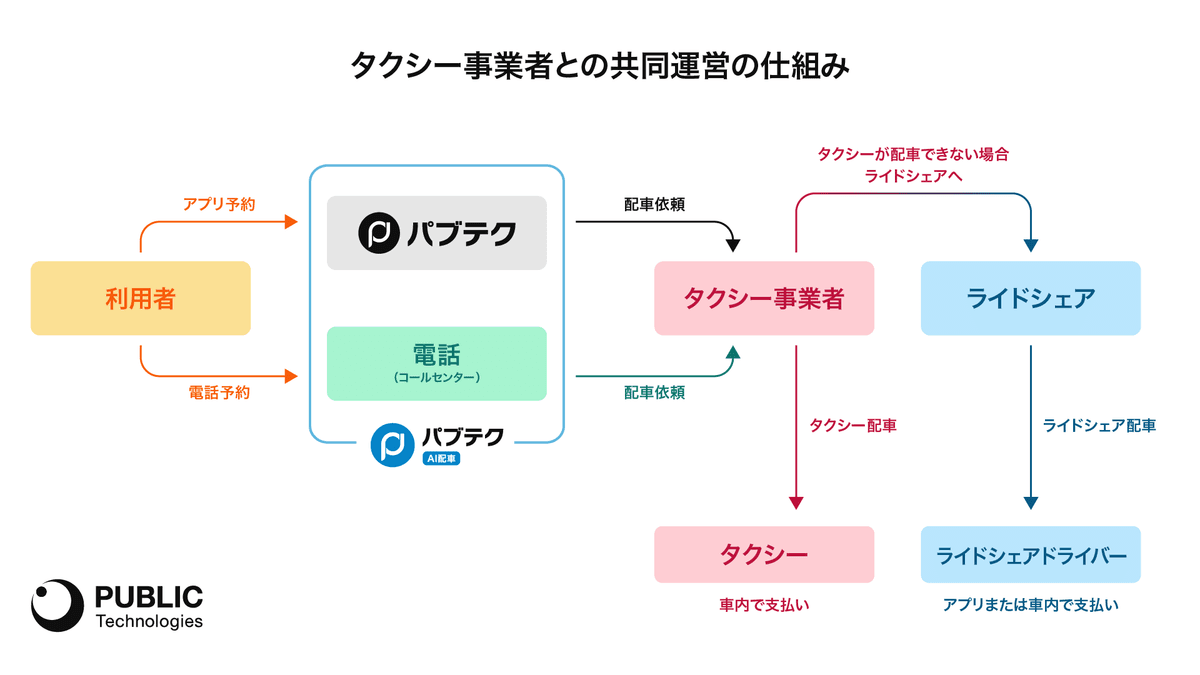 タクシー事業者との共同運営の仕組みを全国に先駆けて実装、武雄市ライドシェア 画像 1